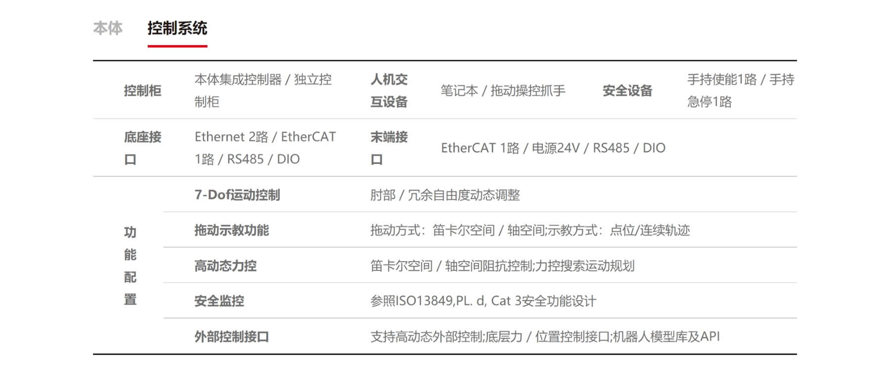 新(xīn)一代 柔性机器人