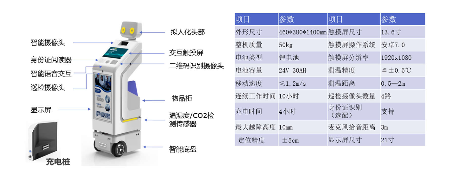 导游送样机器人