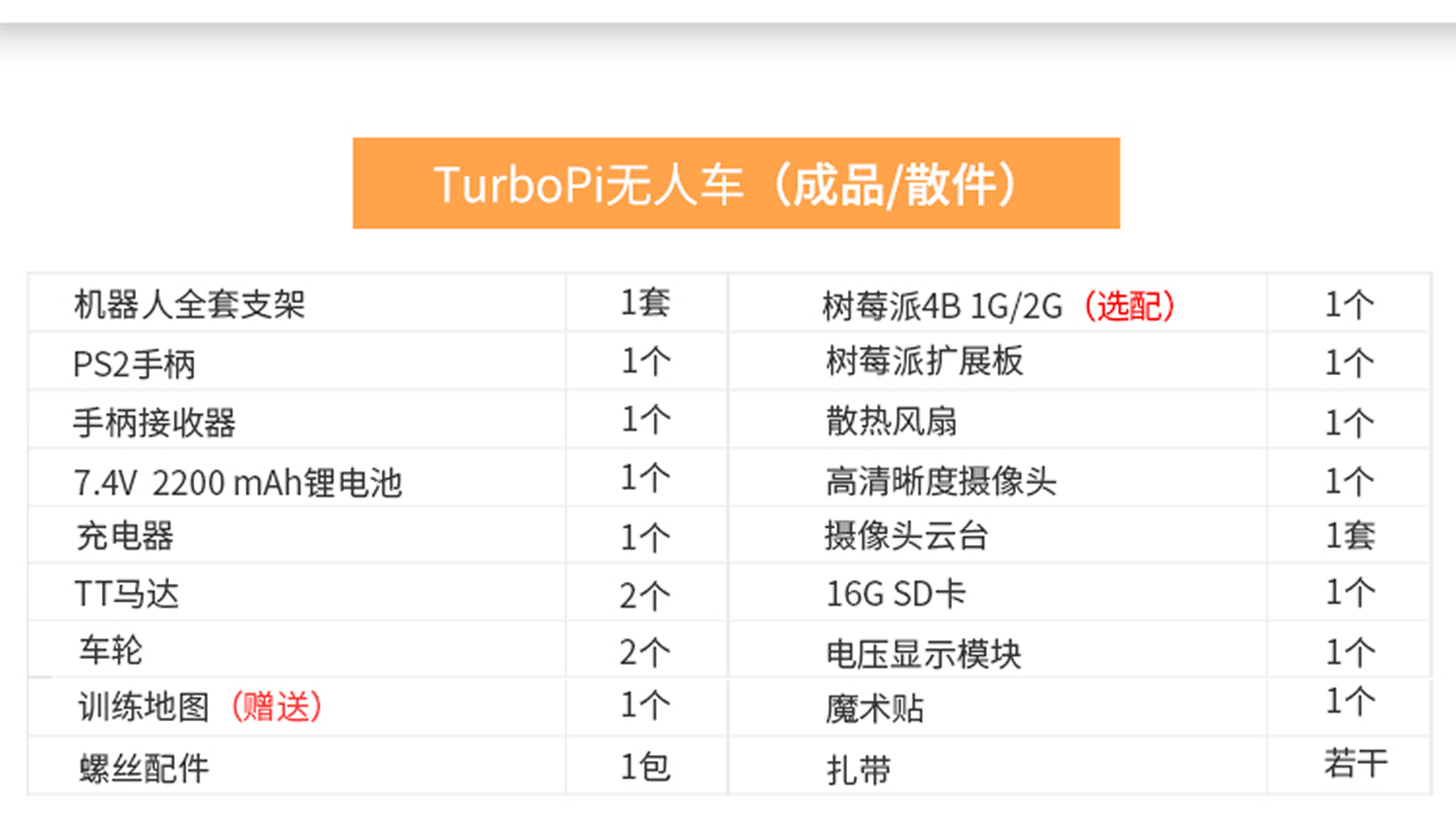 TurboPiAI视觉循迹无人車(chē)