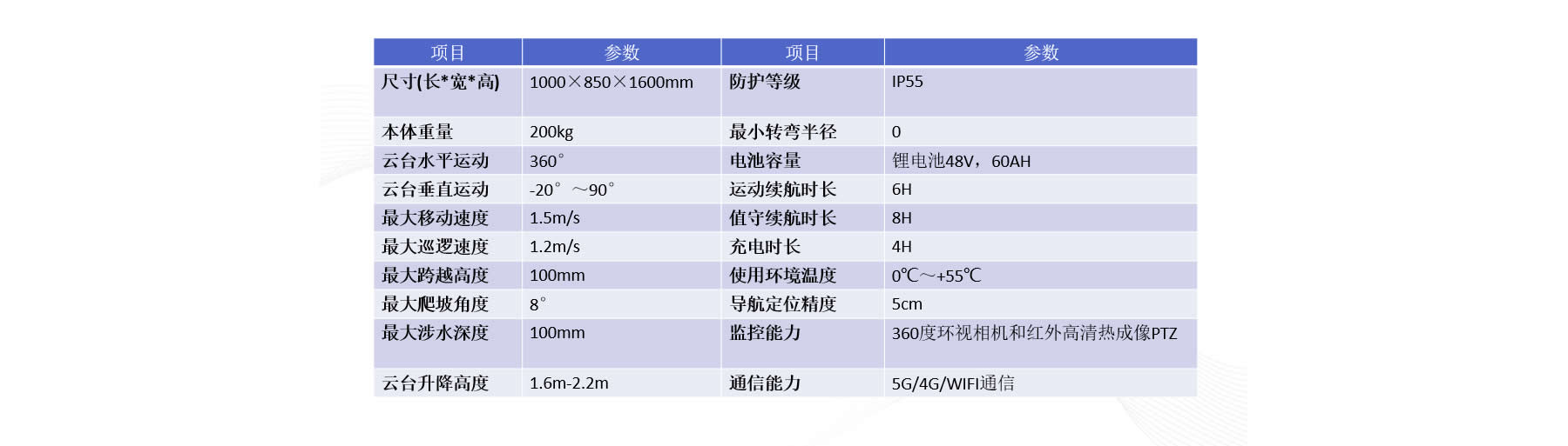 安防巡逻机器人