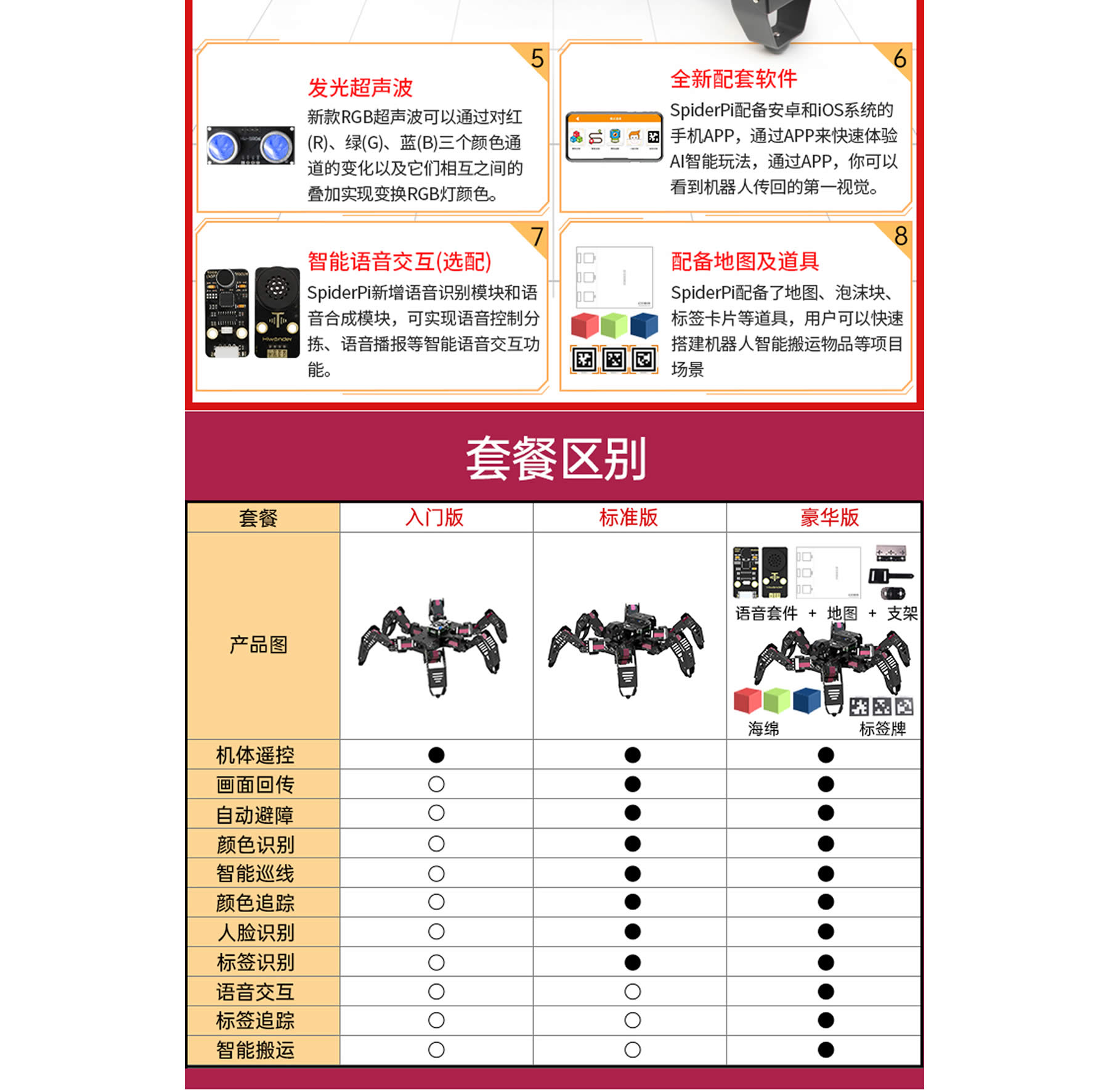 SpiderPi 智能(néng)视觉六足机器人