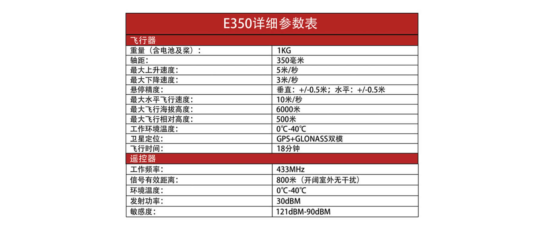 航拍无人机 | E350