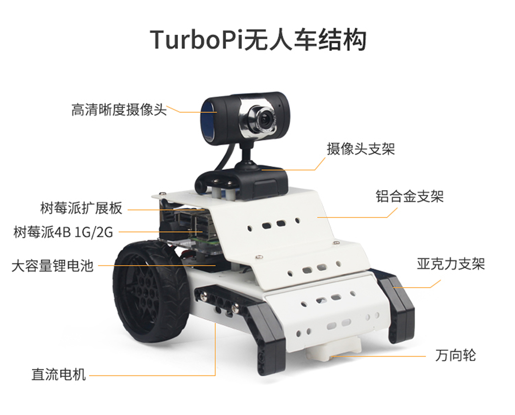 TurboPiAI视觉循迹无人車(chē)