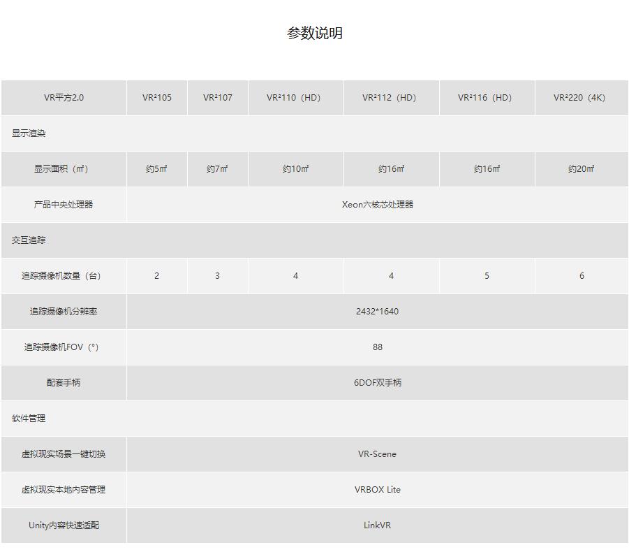 （硬件）VR平方，一款沉浸式VR大屏交互顯示産(chǎn)品