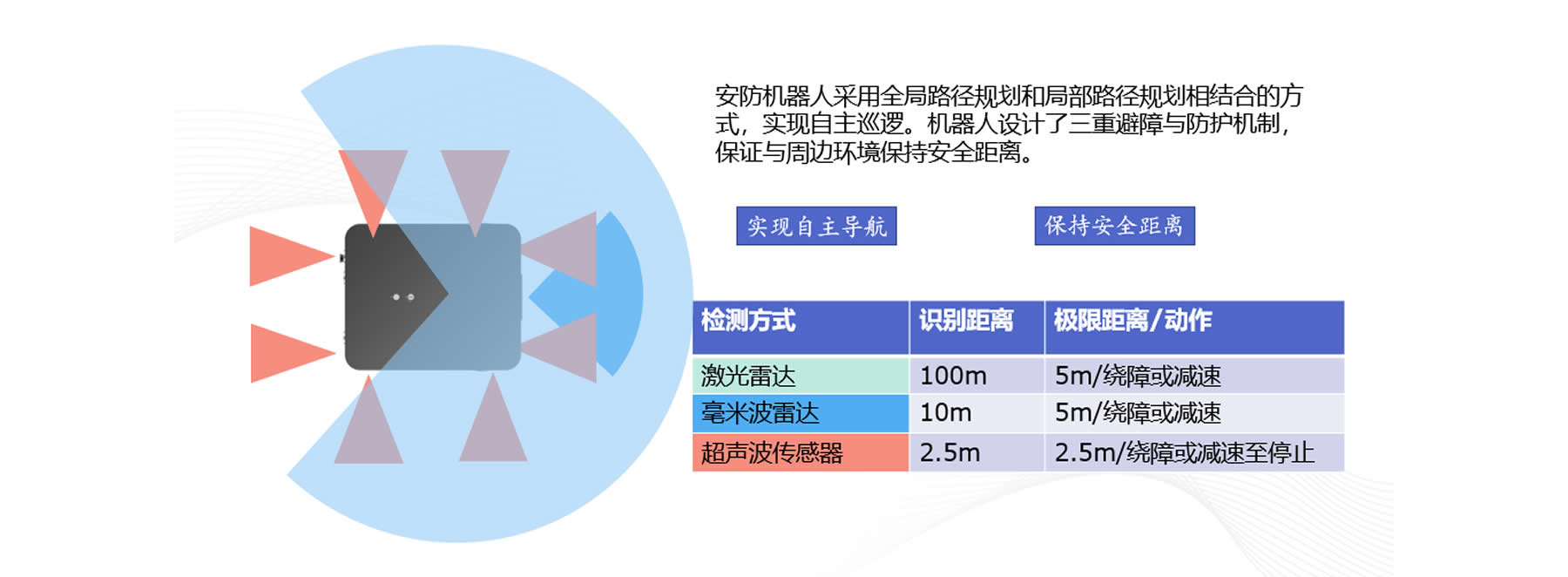 安防巡逻机器人