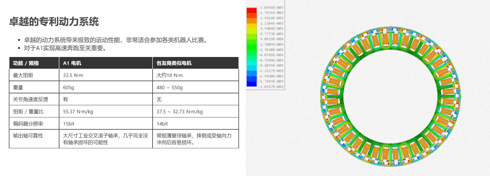 A1四足机器狗