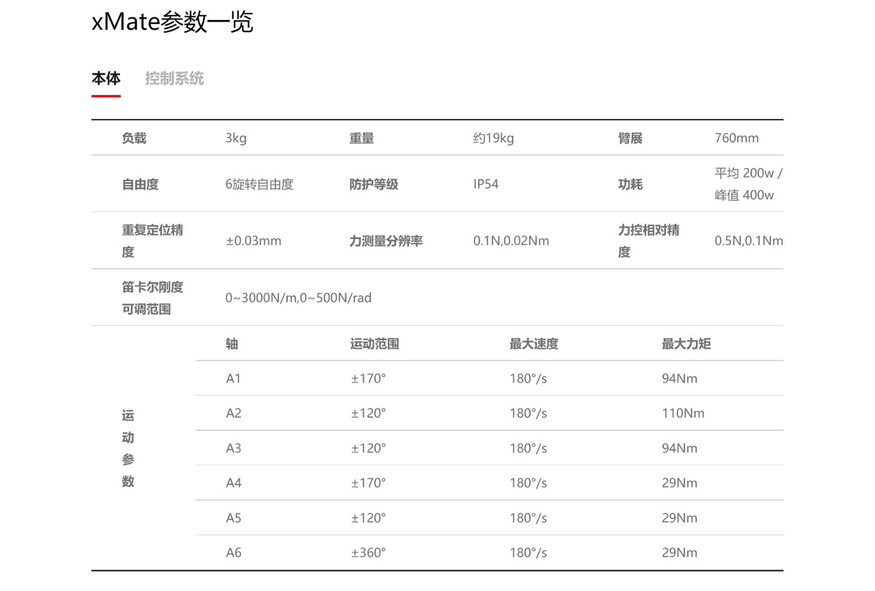 新(xīn)一代 柔性机器人