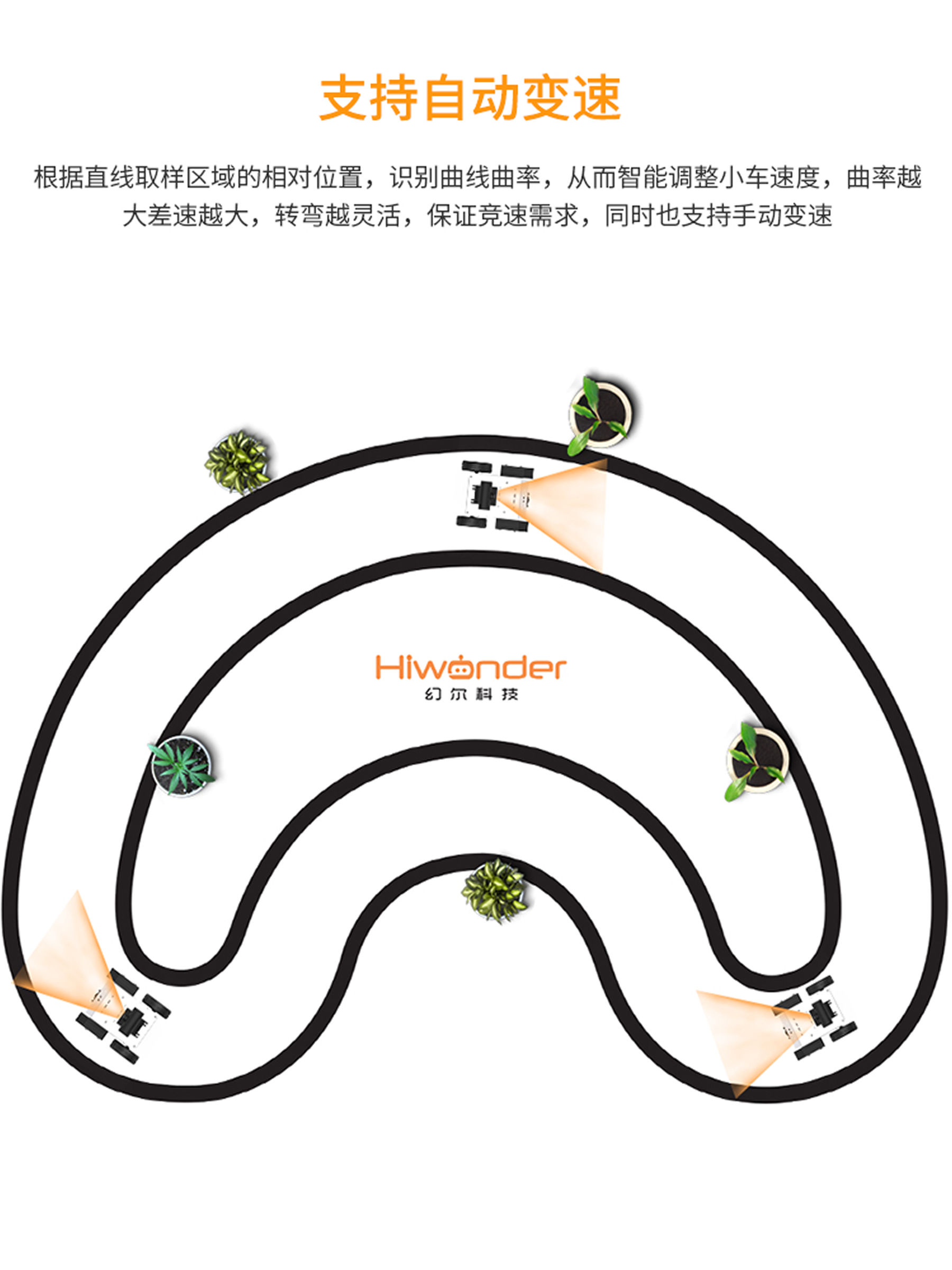 TurboPiAI视觉循迹无人車(chē)